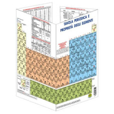 TAVOLA PERIODICA DEGLI ELEMENTI